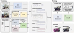 FM-OV3D: Foundation Model-based Cross-modal Knowledge Blending for Open-Vocabulary 3D Detection